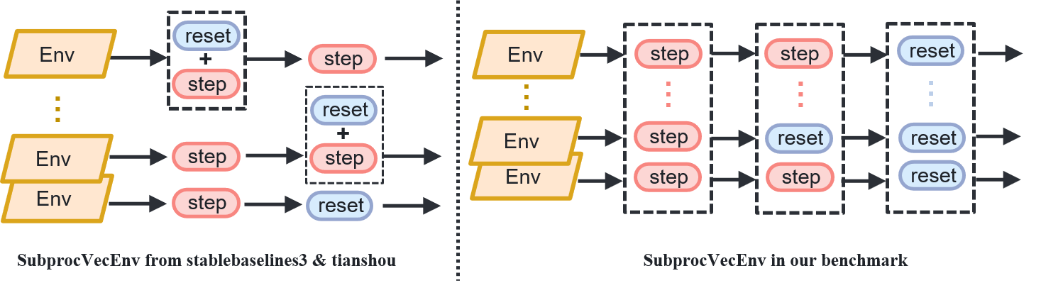 Comparison of Async_SubprocVecEnv before and after modifications